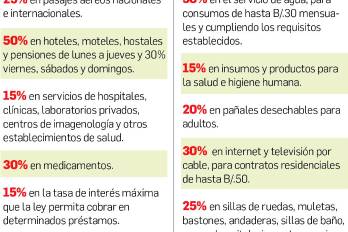 La renuncia de Sherina Latorraca y los conflictos de interés en las entidades