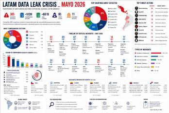 Con más de 512 millones de registros comprometidos en el continente, las operaciones de los atacantes mutaron hacia el espionaje y el chantaje a largo plazo.