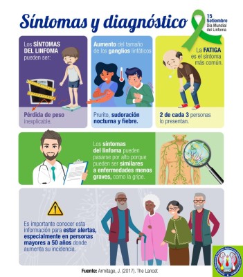 Síntomas y diagnóstico del linfoma.