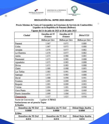 Tabla de los precios máximos de los combustibles del 14 al 28 de julio.