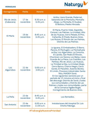 Trabajos de mantenimiento en la red eléctrica del 17 al 23 de noviembre de 2025