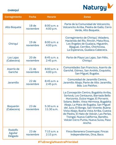 Trabajos de mantenimiento en la red eléctrica del 17 al 23 de noviembre de 2025
