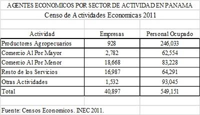 Agentes económicos por sector de actividad en Panamá