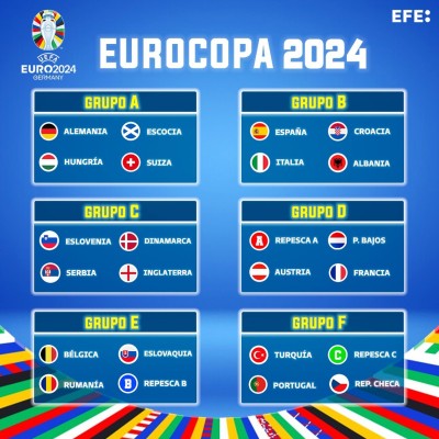 Composición de los grupos de la Eurocopa 2024, según el sorteo.