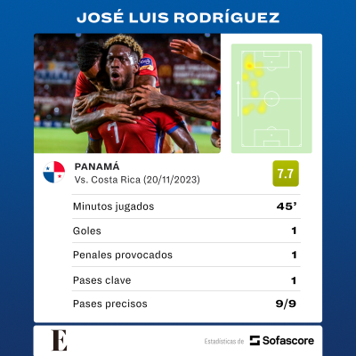 Números de José Luis Rodríguez frente a Costa Rica.