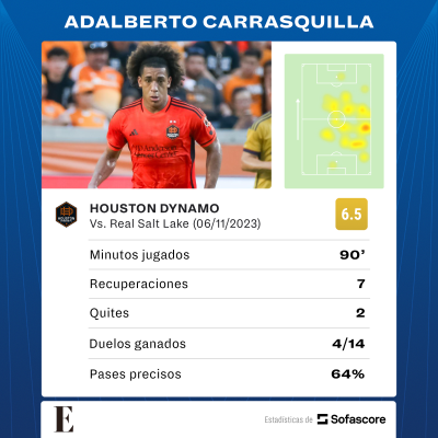 Estadísticas de Adalberto Carrasquilla.
