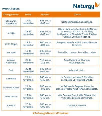 Trabajos de mantenimiento en la red eléctrica del 17 al 23 de noviembre de 2025