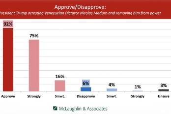 Gráfico difundido por Donald Trump en Truth Social con resultados de McLaughlin &amp; Associates sobre una hipotética detención de Nicolás Maduro.