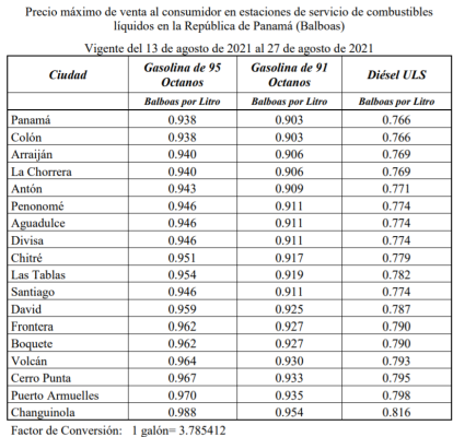 Precio de la Gasolina