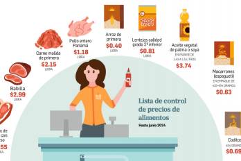 En Panamá, se enciende el debate por la permanencia o no del control de precios