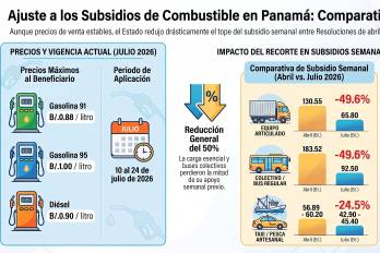 MEF recorta a transportistas hasta 53% el subsidio de combustible