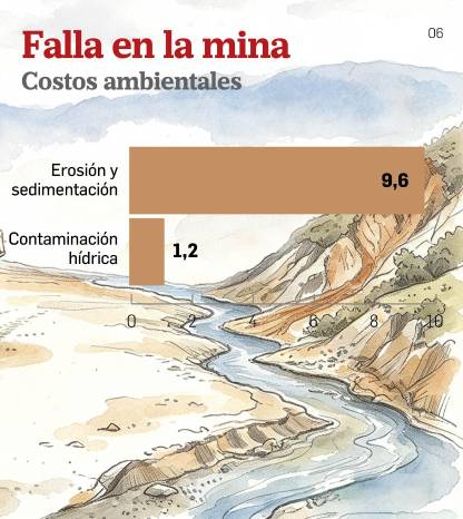 La factura del cobre: pérdidas millonarias de la mina recaerían sobre los panameños