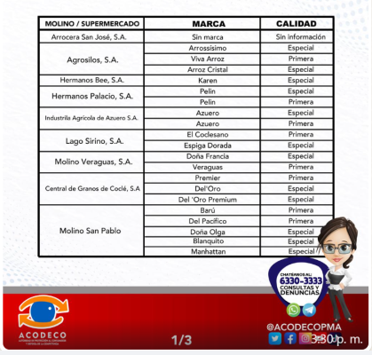 Marcas que incumplen con la calidad del arroz.