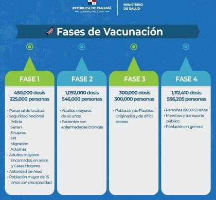 El Ministerio de Salud confeccionó un cronograma para vacunación
