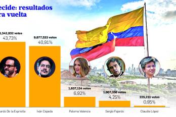 Una nación en disputa: De la Espriella y Cepeda llevan la polarización colombiana a la segunda vuelta