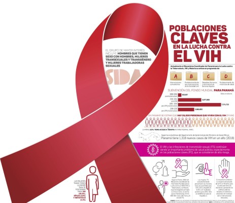 El futuro de los seropositivos en Panamá, aún con esperanza