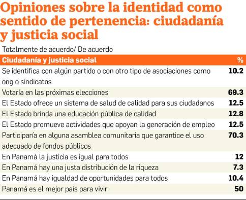 Millennials no creen en políticos ni sindicatos
