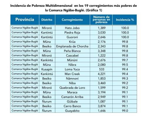 Índice de Pobreza Multidimensional