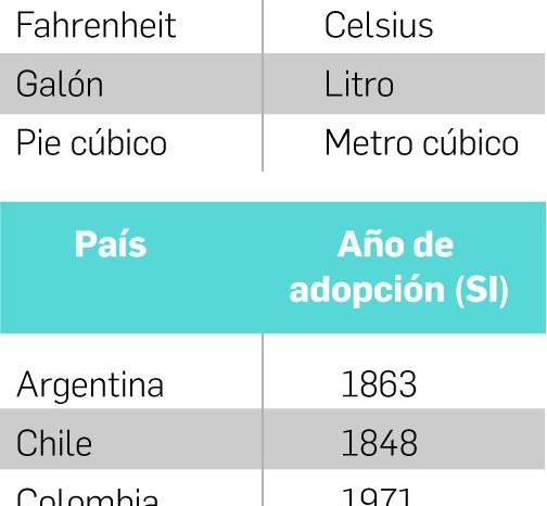 Exactitud y trazabilidad, fundamentos de la metrología