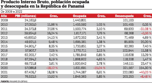 Crecimiento económico y las expectativas del mercado laboral panameño