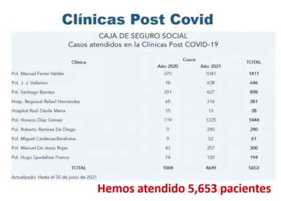 Clínicas post-covid de la CSS