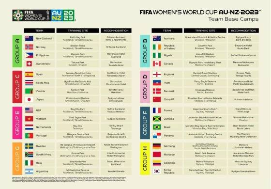 La diferentes 'bases' de las selecciones clasificas al Mundial.