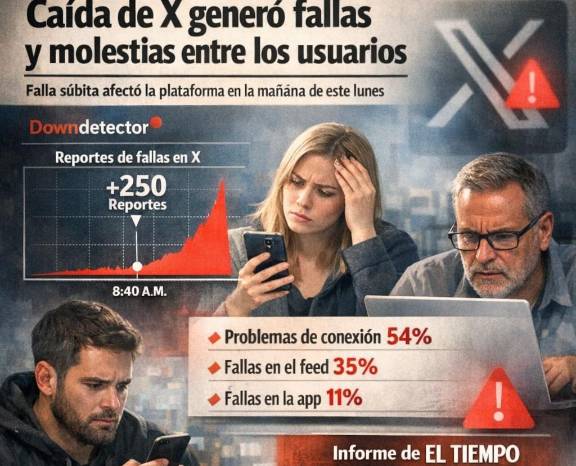 Fallas en X durante la mañana: esto es lo que ocurrió
