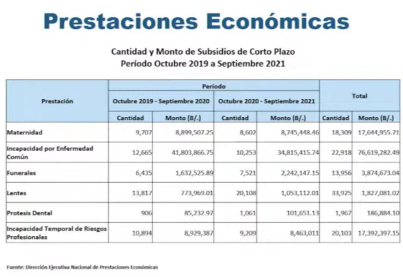 Prestaciones económicas de la CSS