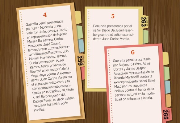 Querellas que envió la Asamblea serán repartidas entre fiscalías del Ministerio Público