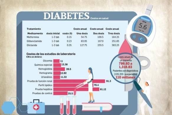 CSS destina millones de dólares anualmente para atención de pacientes hipertensos y diabéticos