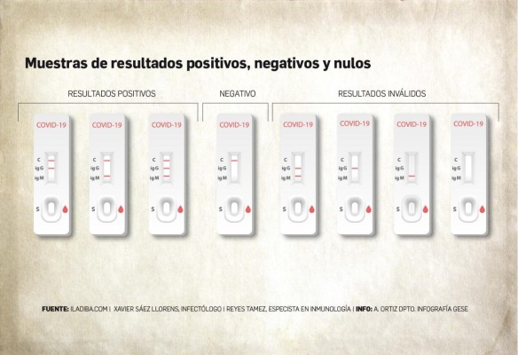 Muestra de resultados positivos