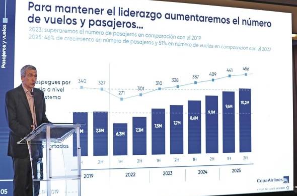 Pedro Heilbron, presidente ejecutivo de Copa Airlines, este jueves durante la presentación de las iniciativas de la aerolínea para 2023.