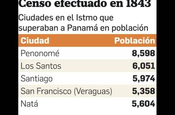 La población de la ciudad de Panamá entre 1519 y 1969 Parte II