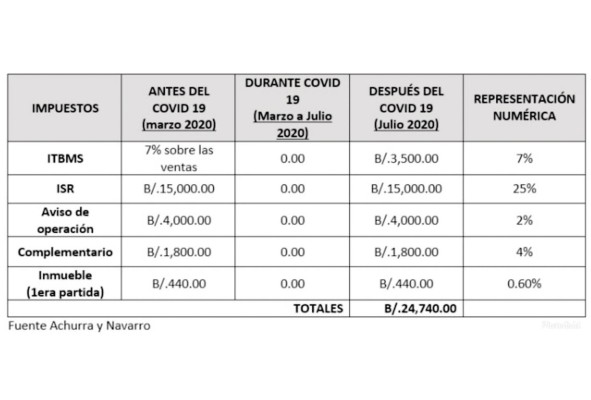 Este cuadro representa cómo nos debemos ir preparando en diferentes aspectos mencionadas y realizar ajustes internos.