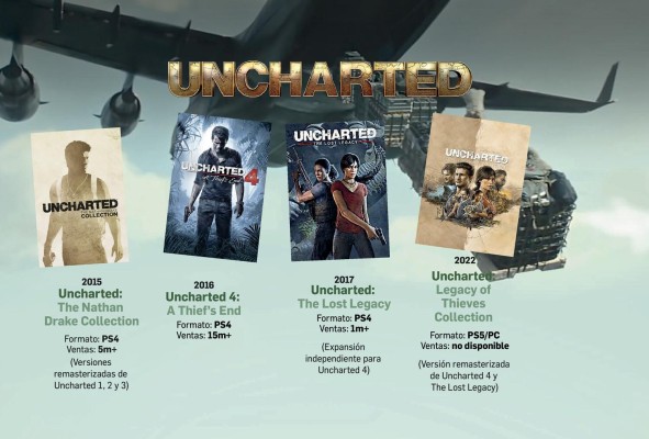 El estreno de una saga cargada de acción y aventuras