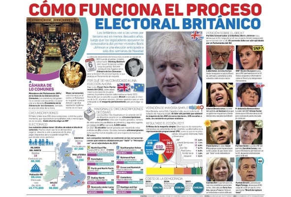 Elecciones en el Reino Unido, choque de programas para el 'brexit'