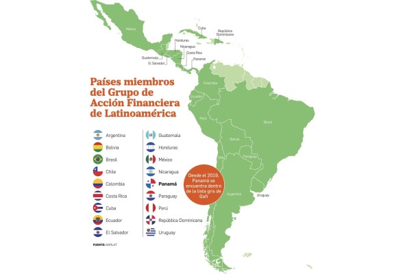 Ley de extinción de dominio, ¿el nuevo objetivo del Gafi?