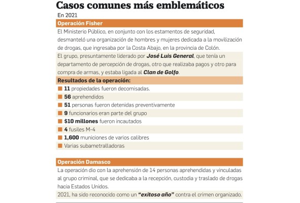 PGN se enfrenta a casos emblemáticos ante una 'fragilidad institucional'