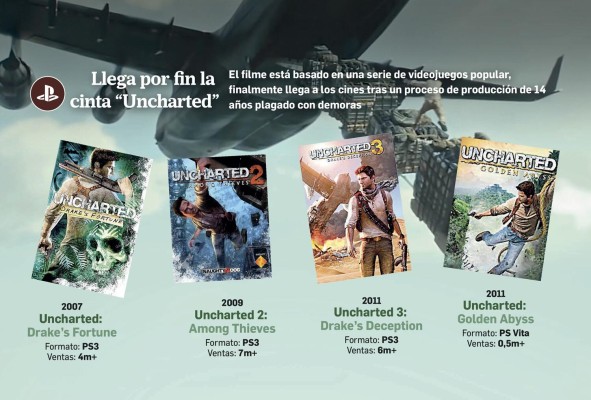 El estreno de una saga cargada de acción y aventuras