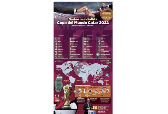 Copa del Mundo Catar 2022
