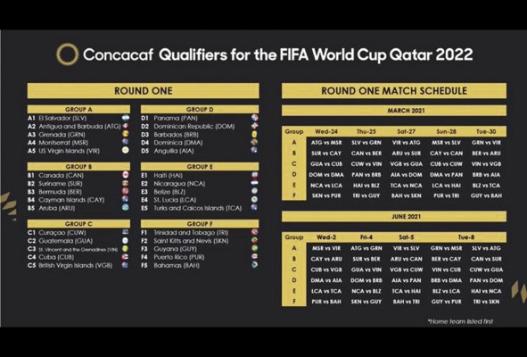 Calendario de la eliminatoria.
