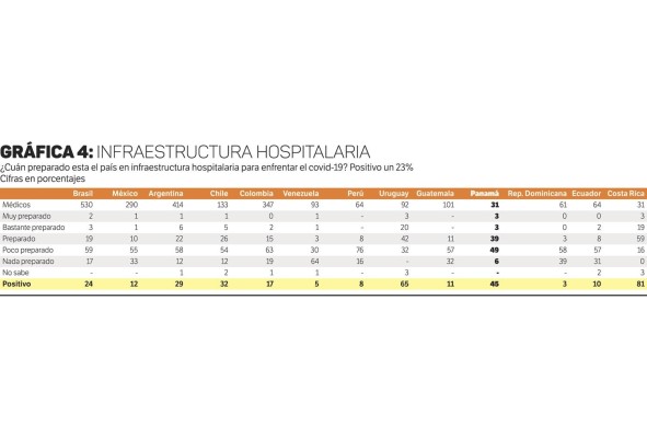 Médicos estiman que la pandemia durará dos meses o más
