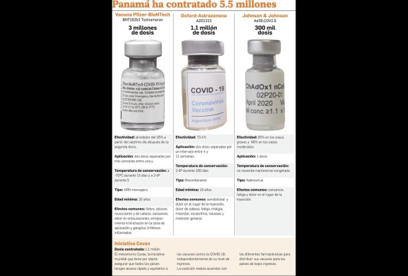 Johnson &amp; Johnson, aún por definir fecha para distribuir su vacuna anticovid