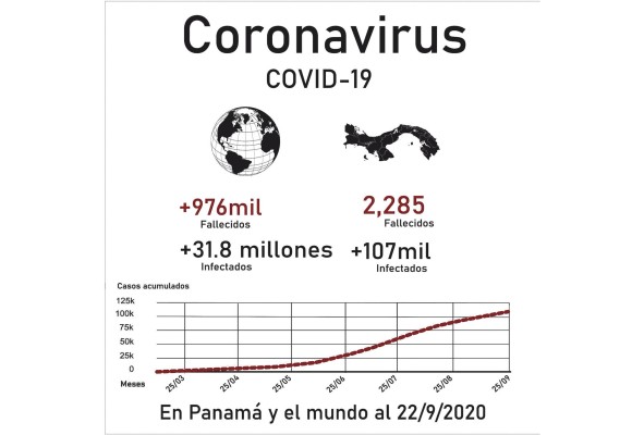 La enfermedad ocasionada por el SARS-CoV-2 ha cobrado la vida de miles alrededor del mundo.