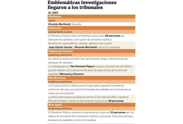 PGN se enfrenta a casos emblemáticos ante una 'fragilidad institucional'