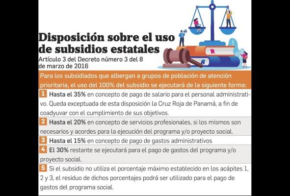 Auditoría a Funchipa identifica cheques fuera del presupuesto