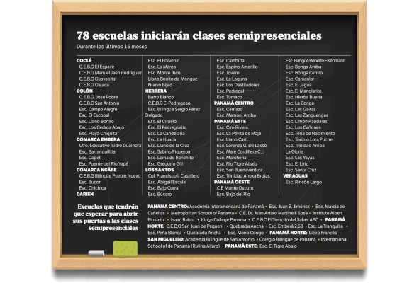 El reinicio de clases se complica con el aumento de los casos de covid-19