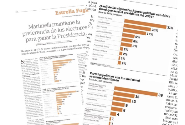Una encuesta cerrada refleja mejor la intención del voto.