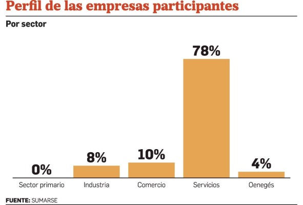 Diversidad e inclusión laboral, un camino espinoso en Panamá