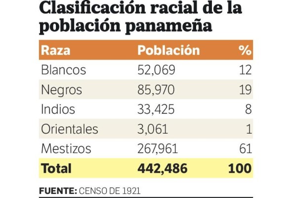 La política migratoria y el Informe Roberts